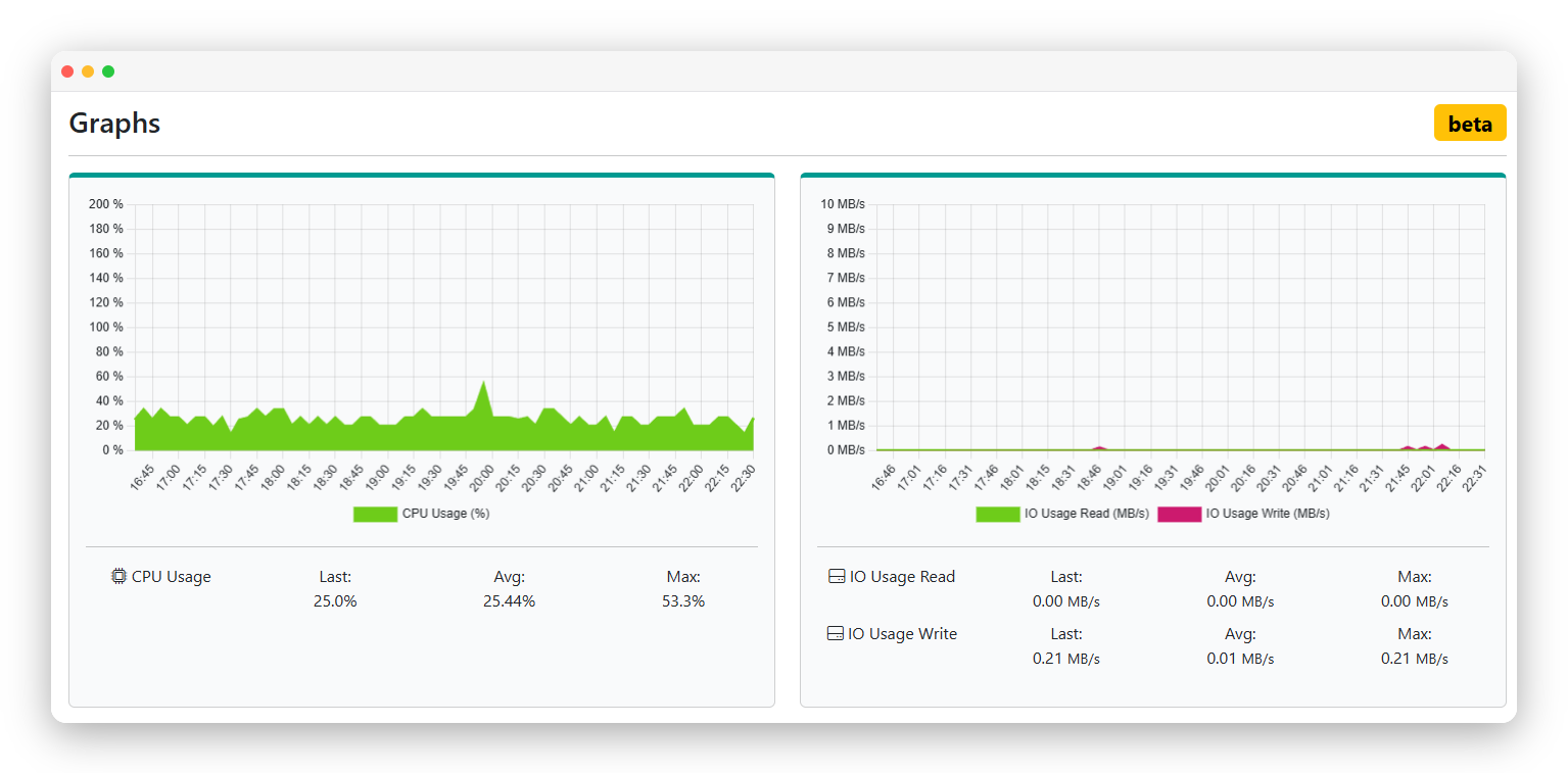 CrownPanel - Resource Monitoring